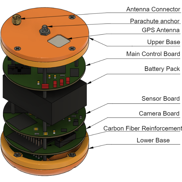 Early CanSat Concept